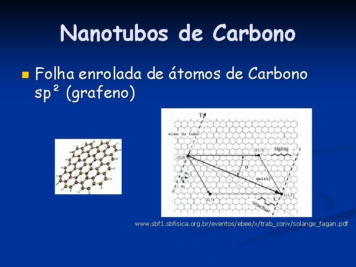 Nanotubos de Carbono n Folha enrolada de átomos de Carbono sp² (grafeno) www. sbf