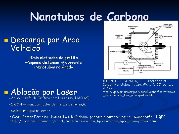 Nanotubos de Carbono n Descarga por Arco Voltaico -Dois eletrodos de grafita -Pequena distância
