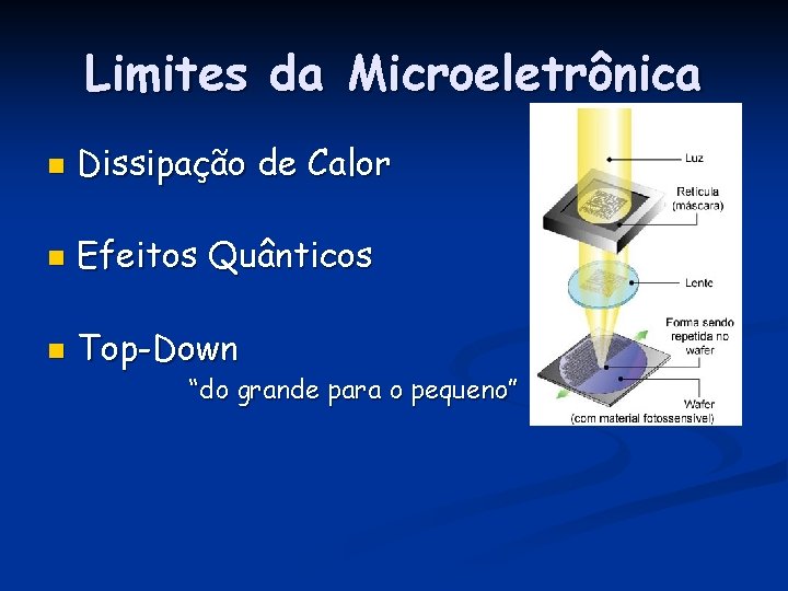 Limites da Microeletrônica n Dissipação de Calor n Efeitos Quânticos n Top-Down “do grande