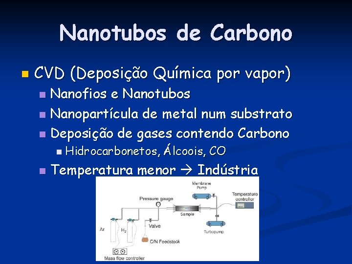 Nanotubos de Carbono n CVD (Deposição Química por vapor) Nanofios e Nanotubos n Nanopartícula
