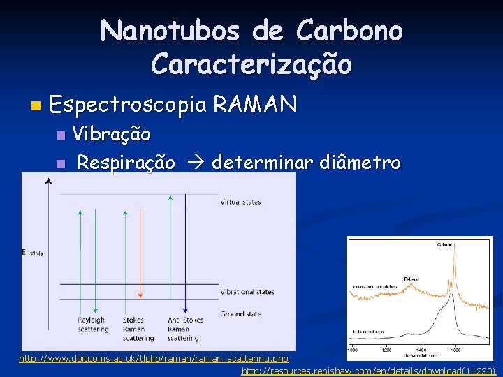 Nanotubos de Carbono Caracterização n Espectroscopia RAMAN Vibração n Respiração determinar diâmetro n http: