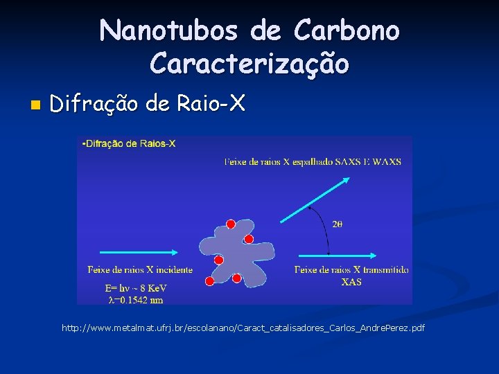 Nanotubos de Carbono Caracterização n Difração de Raio-X http: //www. metalmat. ufrj. br/escolanano/Caract_catalisadores_Carlos_Andre. Perez.