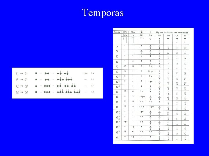 Temporas 