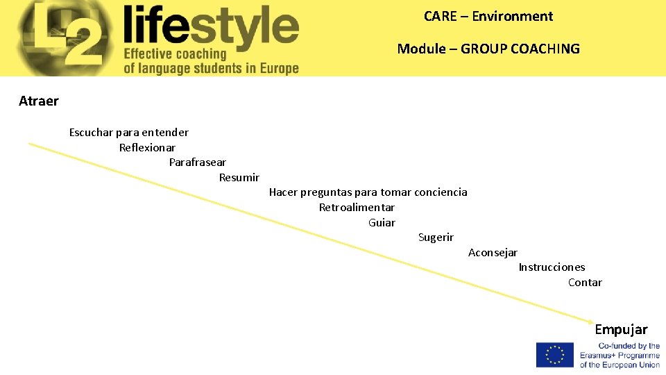 CARE – Environment Module – GROUP COACHING Atraer Escuchar para entender Reflexionar Parafrasear Resumir