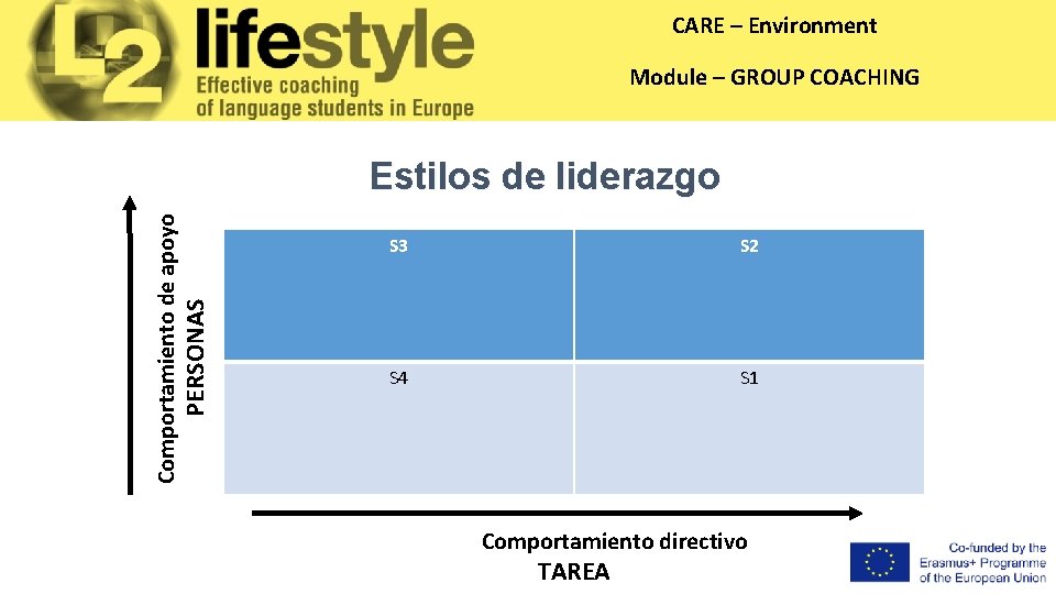 CARE – Environment Module – GROUP COACHING PERSONAS Comportamiento de apoyo Estilos de liderazgo