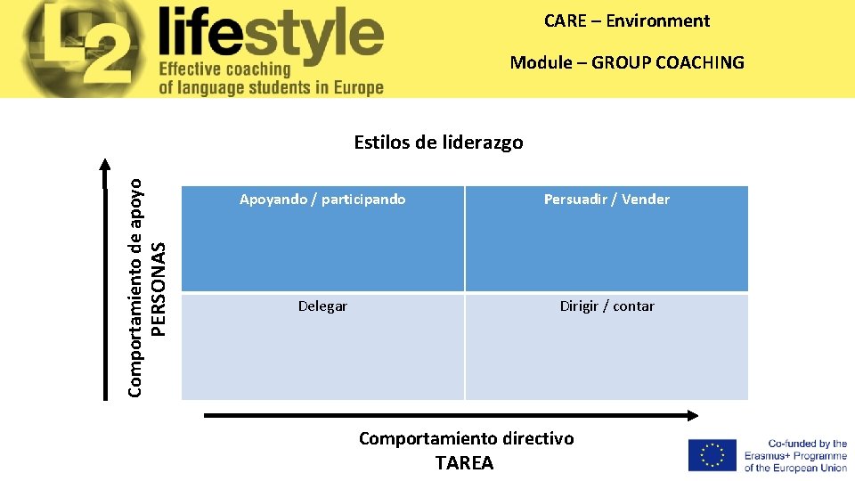 CARE – Environment Module – GROUP COACHING PERSONAS Comportamiento de apoyo Estilos de liderazgo