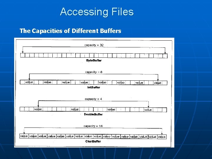 Accessing Files The Capacities of Different Buffers 