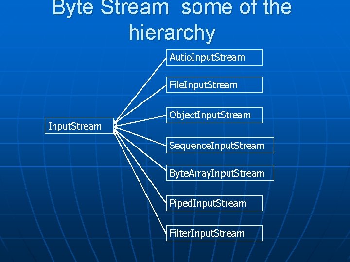 Byte Stream some of the hierarchy Autio. Input. Stream File. Input. Stream Object. Input.