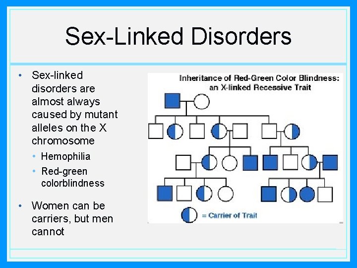 Sex-Linked Disorders • Sex-linked disorders are almost always caused by mutant alleles on the