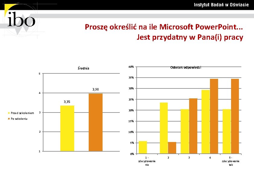 Proszę określić na ile Microsoft Power. Point. . . Jest przydatny w Pana(i) pracy