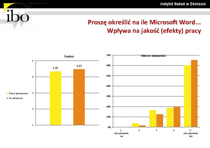 Proszę określić na ile Microsoft Word. . . Wpływa na jakość (efekty) pracy 70%