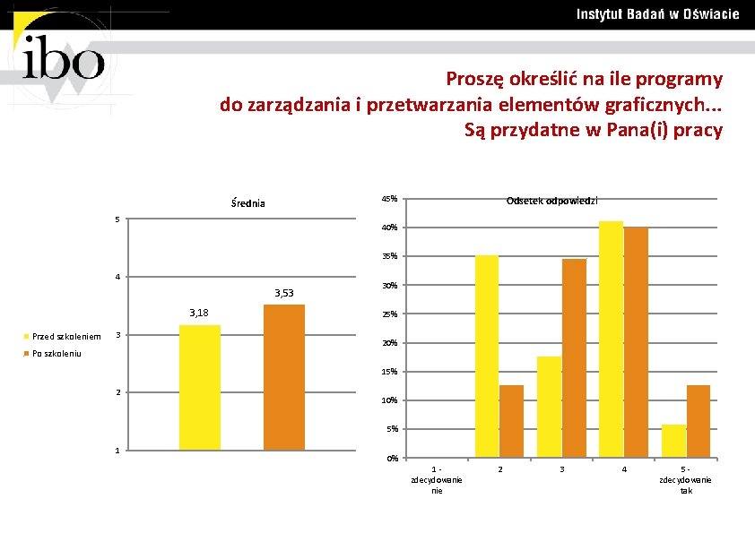 Proszę określić na ile programy do zarządzania i przetwarzania elementów graficznych. . . Są