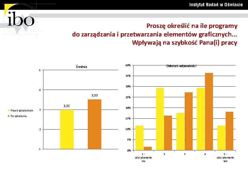 Proszę określić na ile programy do zarządzania i przetwarzania elementów graficznych. . . Wpływają