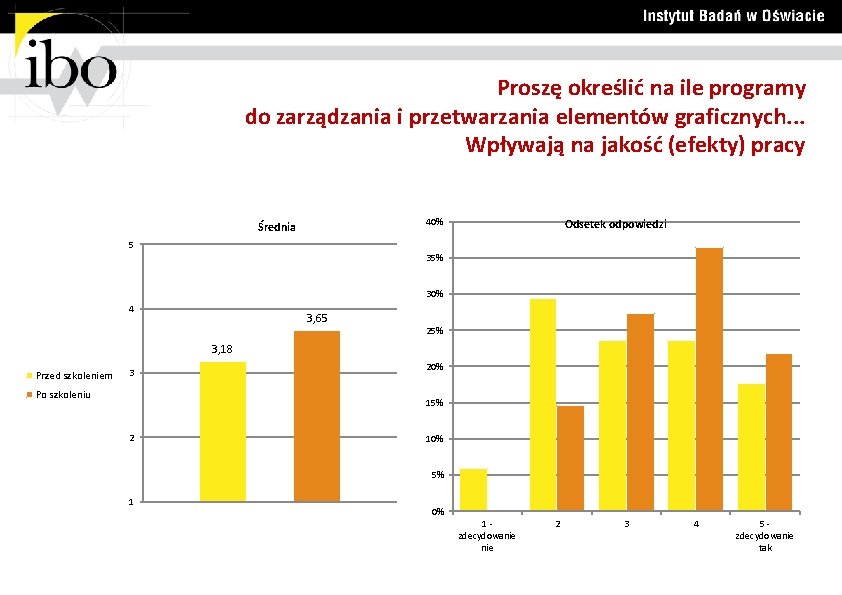 Proszę określić na ile programy do zarządzania i przetwarzania elementów graficznych. . . Wpływają