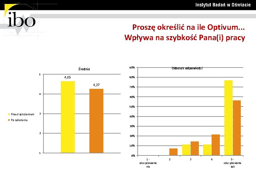 Proszę określić na ile Optivum. . . Wpływa na szybkość Pana(i) pracy 90% Średnia