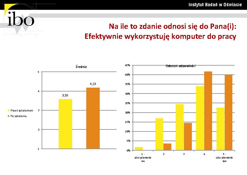 Na ile to zdanie odnosi się do Pana(i): Efektywnie wykorzystuję komputer do pracy 45%