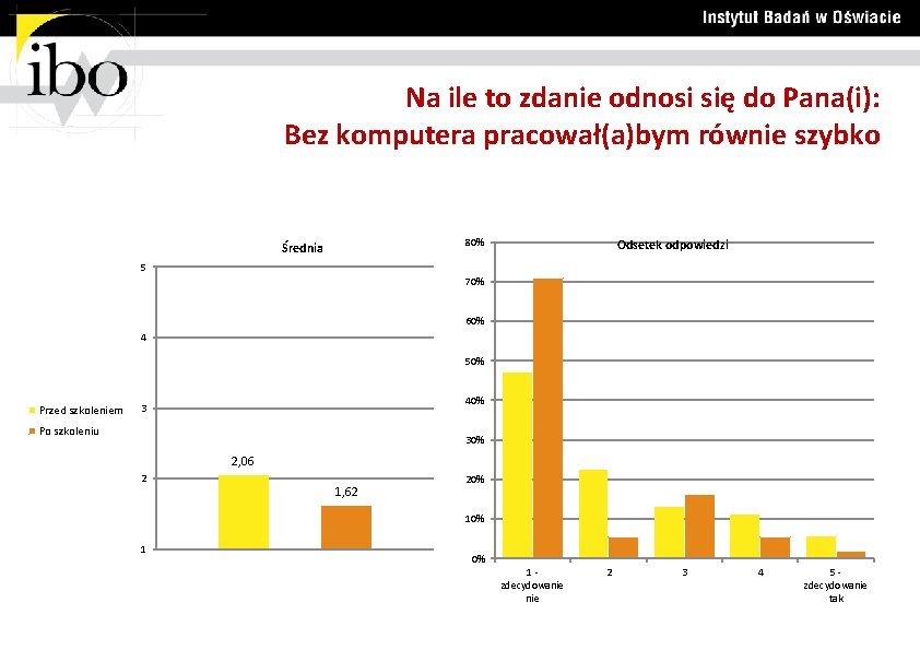 Na ile to zdanie odnosi się do Pana(i): Bez komputera pracował(a)bym równie szybko 80%