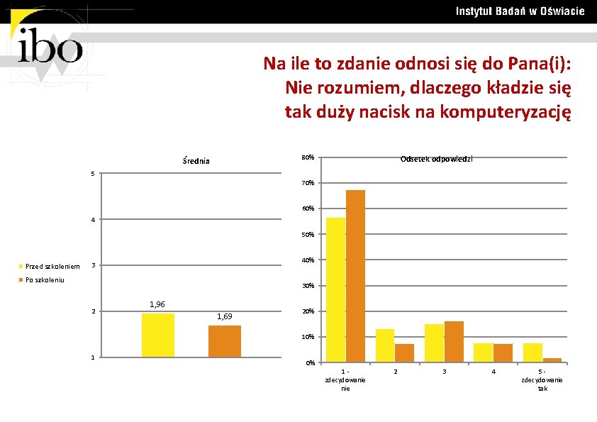 Na ile to zdanie odnosi się do Pana(i): Nie rozumiem, dlaczego kładzie się tak