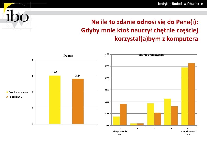 Na ile to zdanie odnosi się do Pana(i): Gdyby mnie ktoś nauczył chętnie częściej