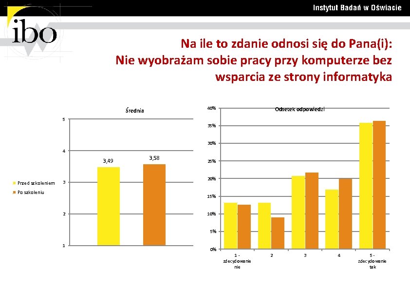 Na ile to zdanie odnosi się do Pana(i): Nie wyobrażam sobie pracy przy komputerze