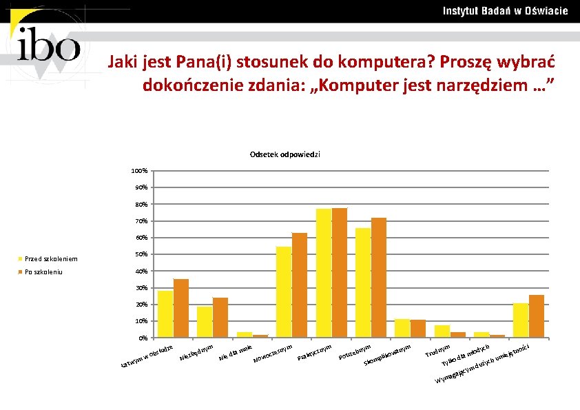 Jaki jest Pana(i) stosunek do komputera? Proszę wybrać dokończenie zdania: „Komputer jest narzędziem …”