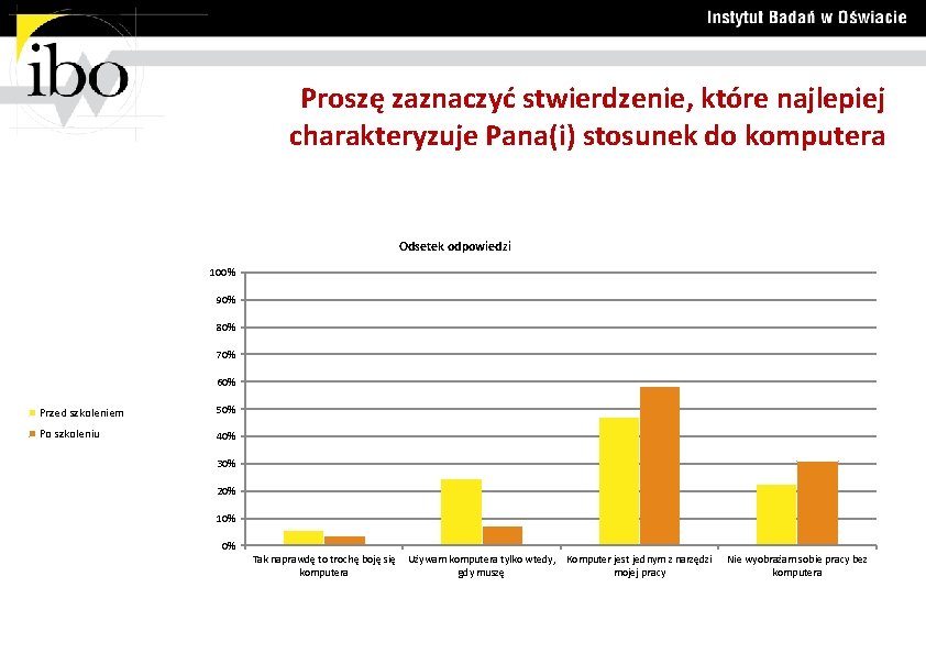 Proszę zaznaczyć stwierdzenie, które najlepiej charakteryzuje Pana(i) stosunek do komputera Odsetek odpowiedzi 100% 90%