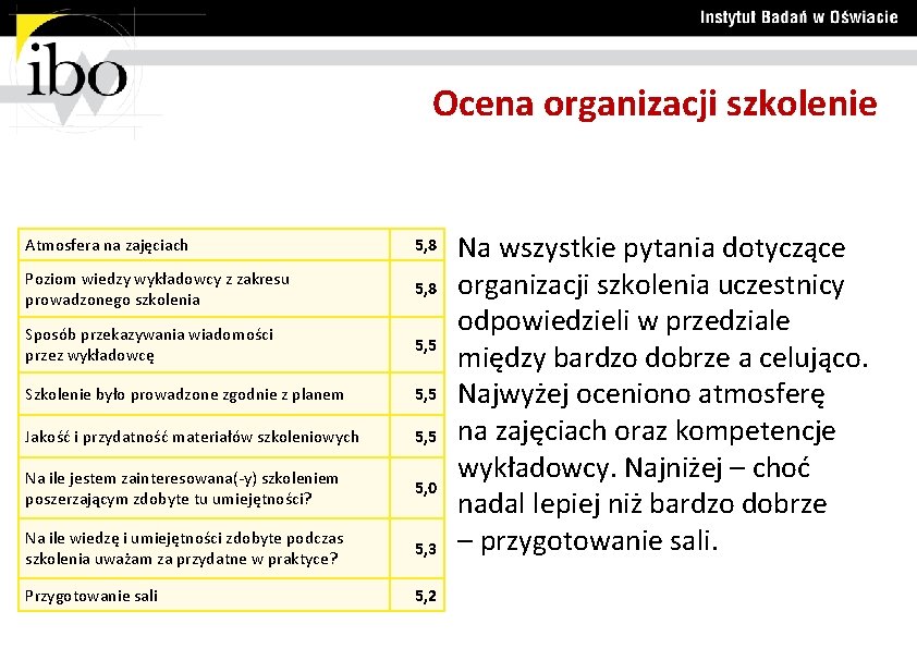 Ocena organizacji szkolenie Atmosfera na zajęciach 5, 8 Poziom wiedzy wykładowcy z zakresu prowadzonego