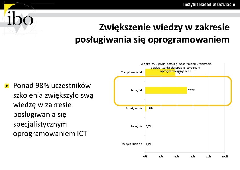 Zwiększenie wiedzy w zakresie posługiwania się oprogramowaniem Po szkoleniu podniosła się moja wiedza w