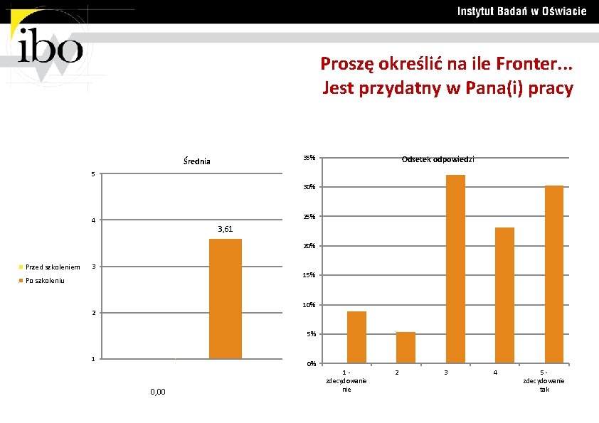 Proszę określić na ile Fronter. . . Jest przydatny w Pana(i) pracy 35% Średnia