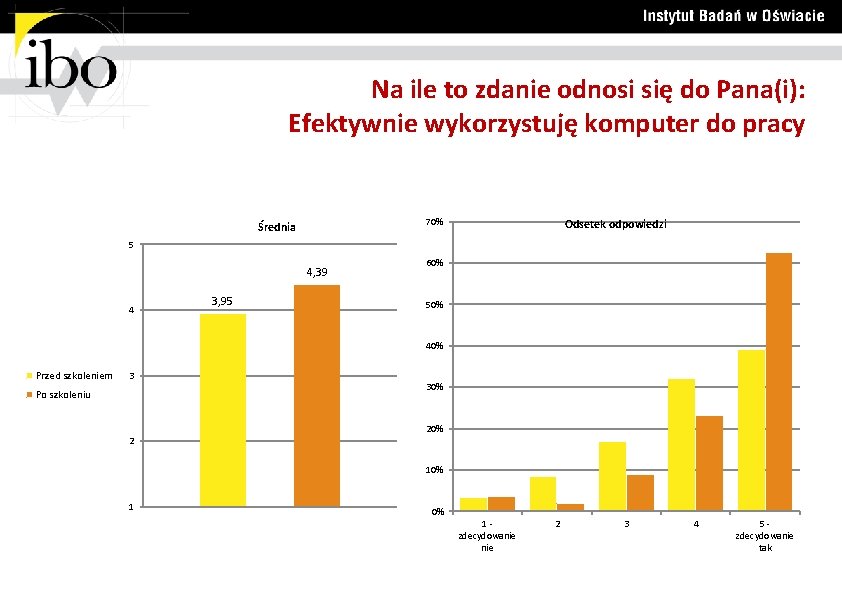 Na ile to zdanie odnosi się do Pana(i): Efektywnie wykorzystuję komputer do pracy 70%