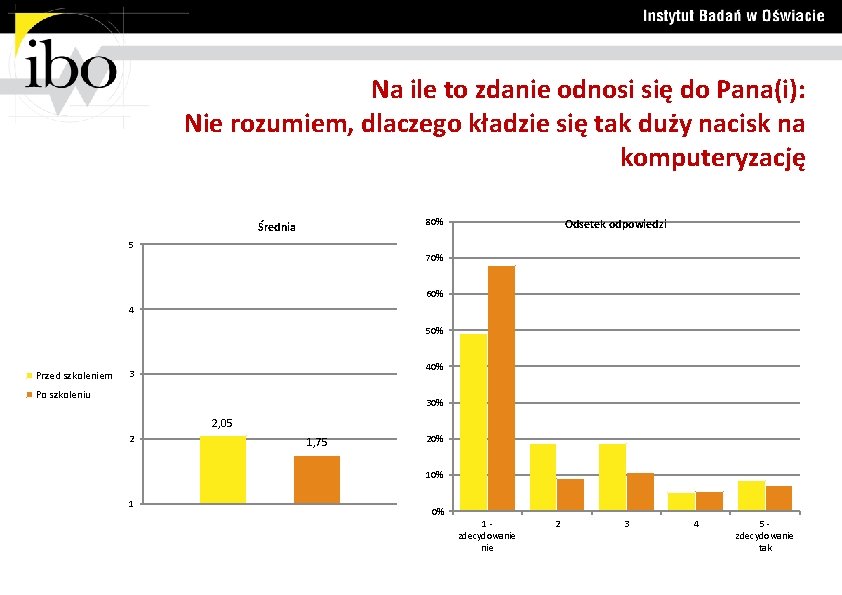 Na ile to zdanie odnosi się do Pana(i): Nie rozumiem, dlaczego kładzie się tak