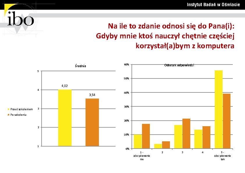 Na ile to zdanie odnosi się do Pana(i): Gdyby mnie ktoś nauczył chętnie częściej