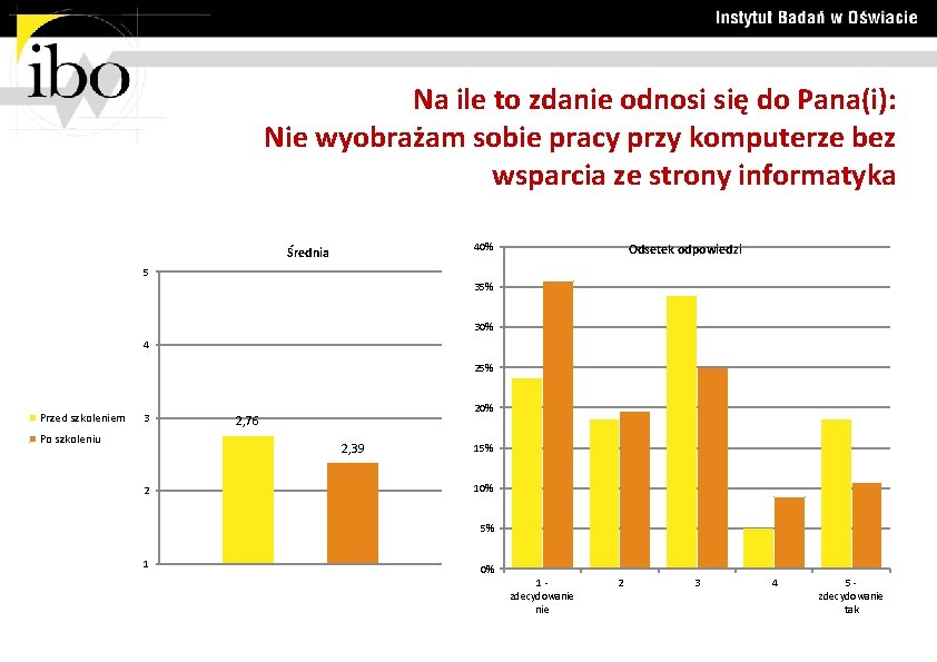 Na ile to zdanie odnosi się do Pana(i): Nie wyobrażam sobie pracy przy komputerze