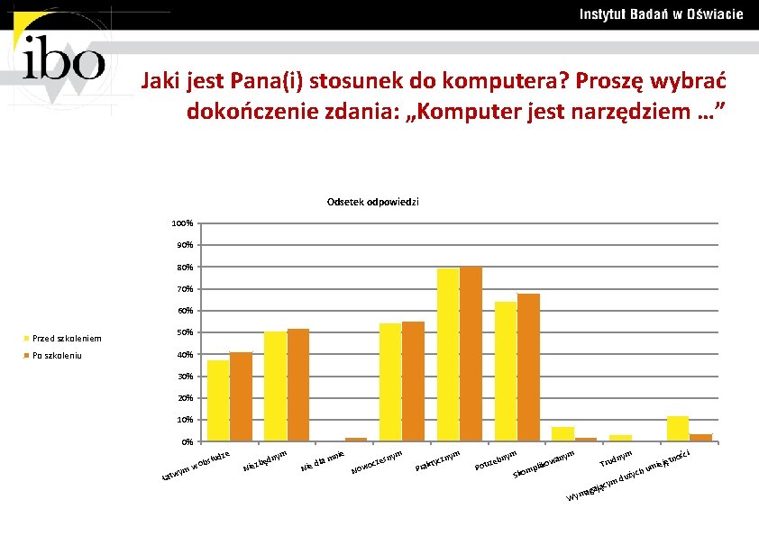 Jaki jest Pana(i) stosunek do komputera? Proszę wybrać dokończenie zdania: „Komputer jest narzędziem …”