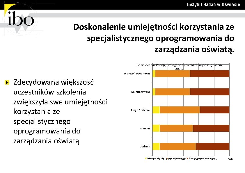 Doskonalenie umiejętności korzystania ze specjalistycznego oprogramowania do zarządzania oświatą. Po szkoleniu Pana(i) umiejętności w