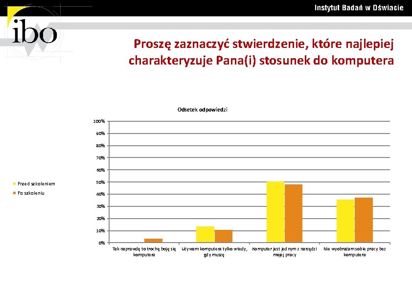 Proszę zaznaczyć stwierdzenie, które najlepiej charakteryzuje Pana(i) stosunek do komputera Odsetek odpowiedzi 100% 90%