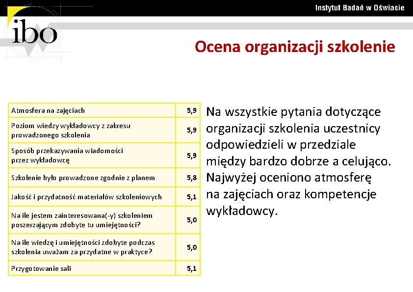 Ocena organizacji szkolenie Atmosfera na zajęciach 5, 9 Poziom wiedzy wykładowcy z zakresu prowadzonego