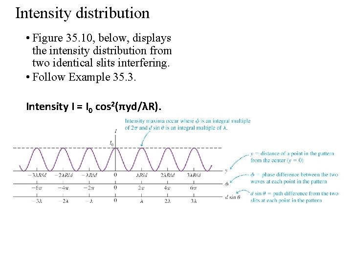 Intensity distribution • Figure 35. 10, below, displays the intensity distribution from two identical