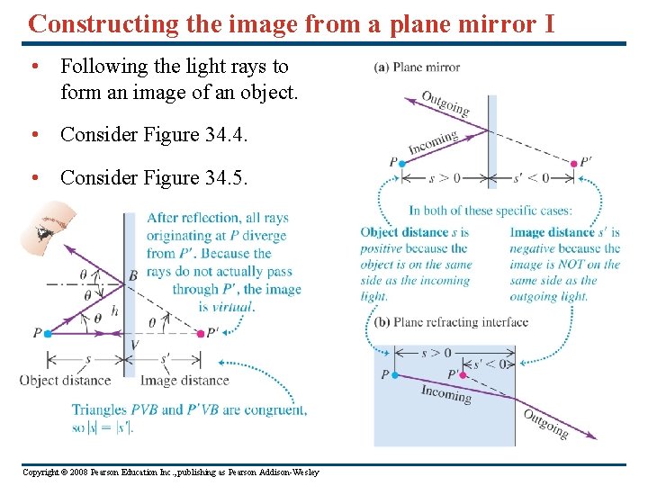 Constructing the image from a plane mirror I • Following the light rays to