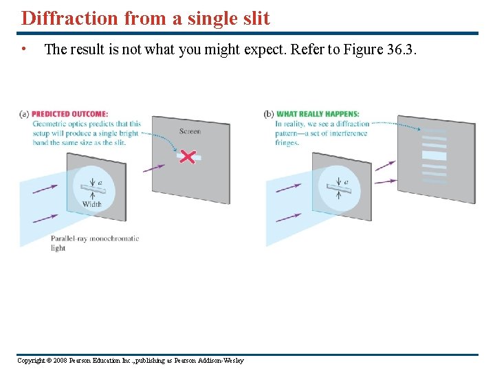 Diffraction from a single slit • The result is not what you might expect.