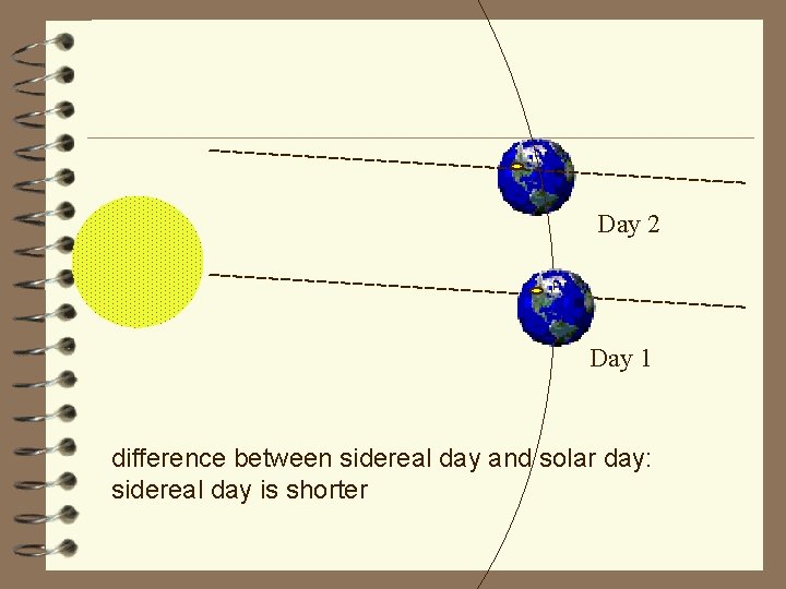 Day 2 Day 1 difference between sidereal day and solar day: sidereal day is