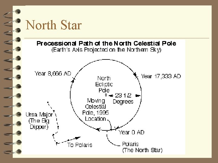 North Star 