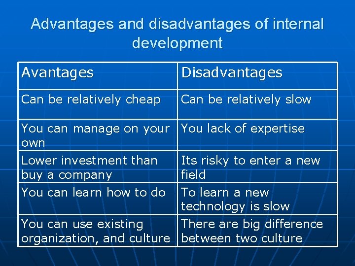 Advantages and disadvantages of internal development Avantages Disadvantages Can be relatively cheap Can be