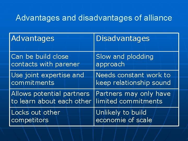 Advantages and disadvantages of alliance Advantages Disadvantages Can be build close contacts with parener