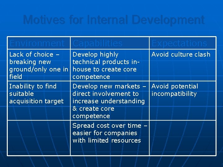 Motives for Internal Development Environment Capabilities Expectations Lack of choice – Develop highly breaking