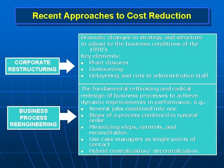 Recent Approaches to Cost Reduction CORPORATE RESTRUCTURING BUSINESS PROCESS REENGINEERING Dramatic changes in strategy