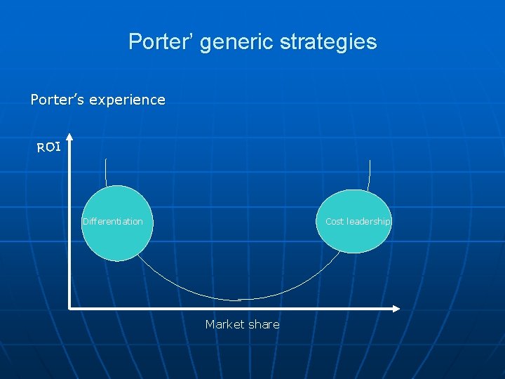 Porter’ generic strategies Porter’s experience R OI Differentiation Cost leadership Market share 