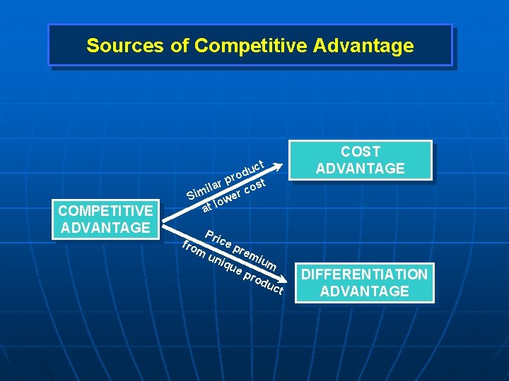 Sources of Competitive Advantage COMPETITIVE ADVANTAGE COST ADVANTAGE ct u d ro p r