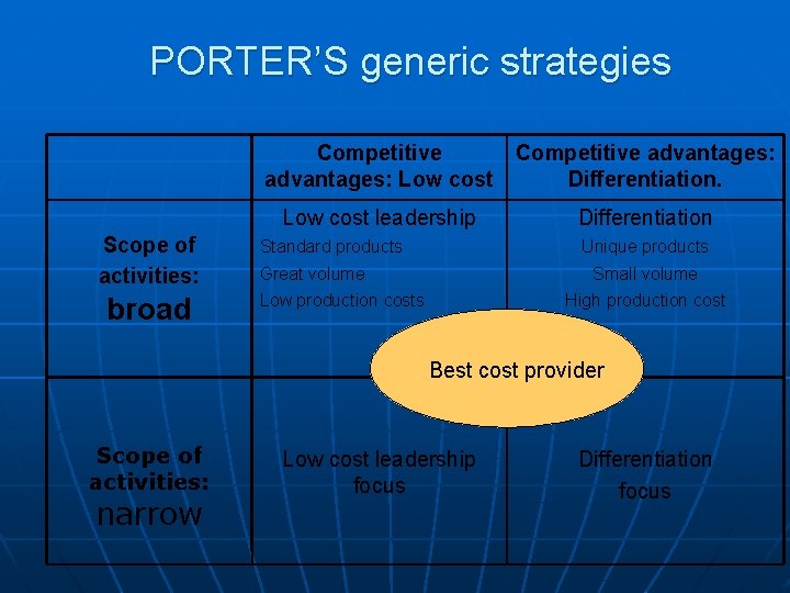 PORTER’S generic strategies Competitive advantages: Low cost Differentiation. Low cost leadership Scope of activities: