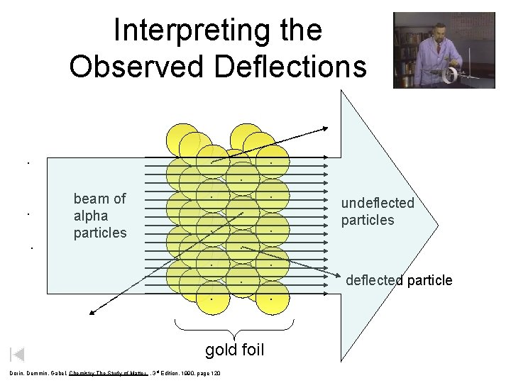 Interpreting the Observed Deflections. . beam of alpha particles . . . . gold
